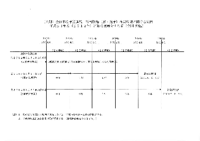 平成24年度公認4,5段位審査会・関東地区後任組手審判員審査会・更新講習会p5