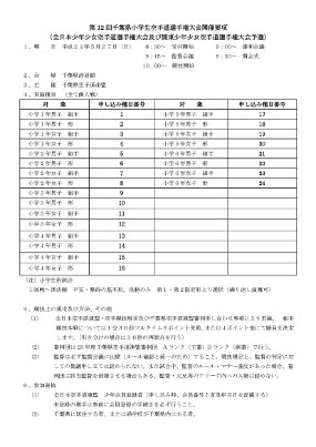 第12回千葉県小学生空手道選手権大会：開催要項p1