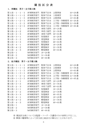 第８回全日本障害者空手道競技大会：実施要項p6